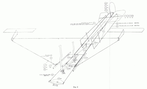 Curtiss JN4-D Control System.